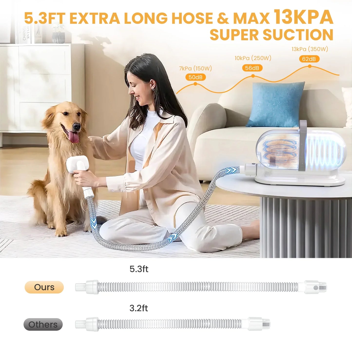 Pet Grooming Vacuum for Dogs & Cats, 13000Pa Suction, 5-In-1 Grooming Kit with Low Noise, 2.5L Dust Cup, Wireless Clippers, Deshedding Brush β Professional At-Home Pet Hair Cleaner